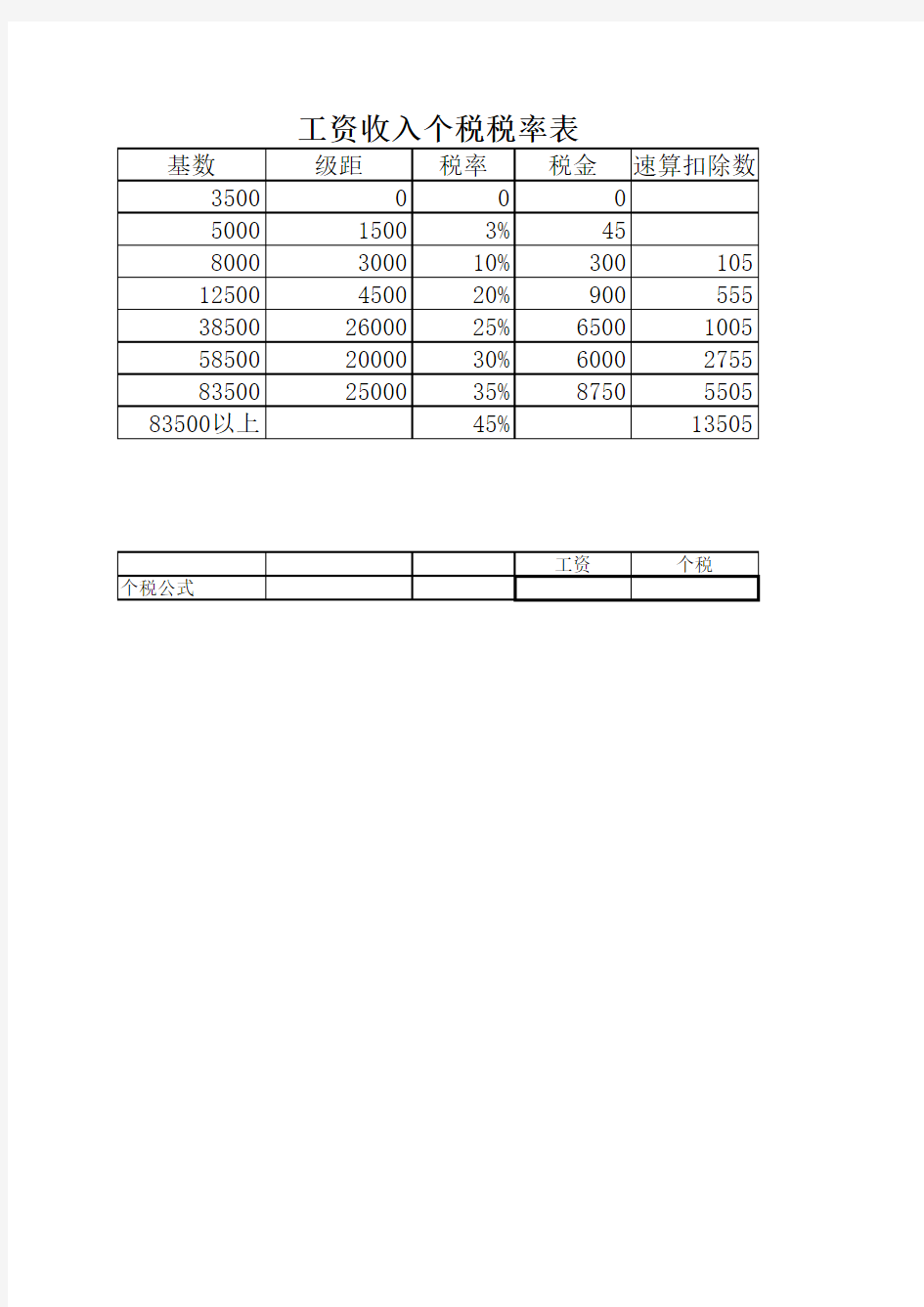 个税税率表个税公式(3500元)