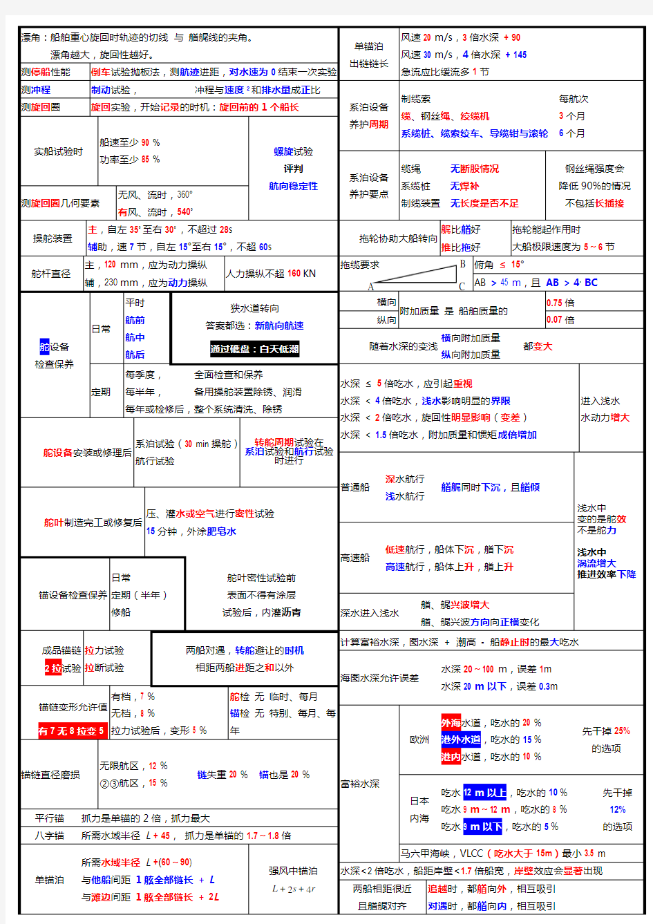 知识点-船舶操纵避碰