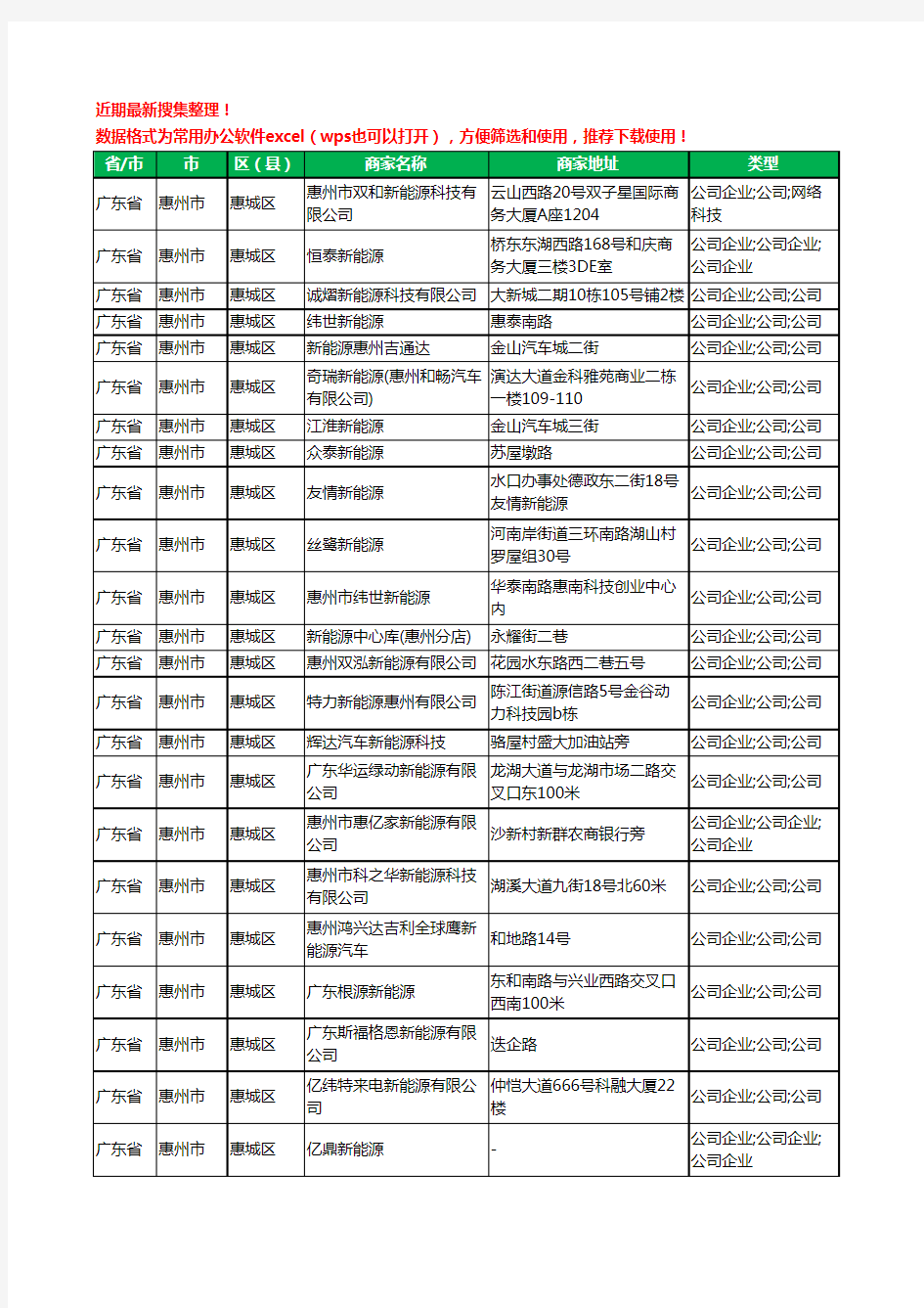 2020新版广东省惠州市惠城区新能源工商企业公司商家名录名单黄页联系方式大全330家