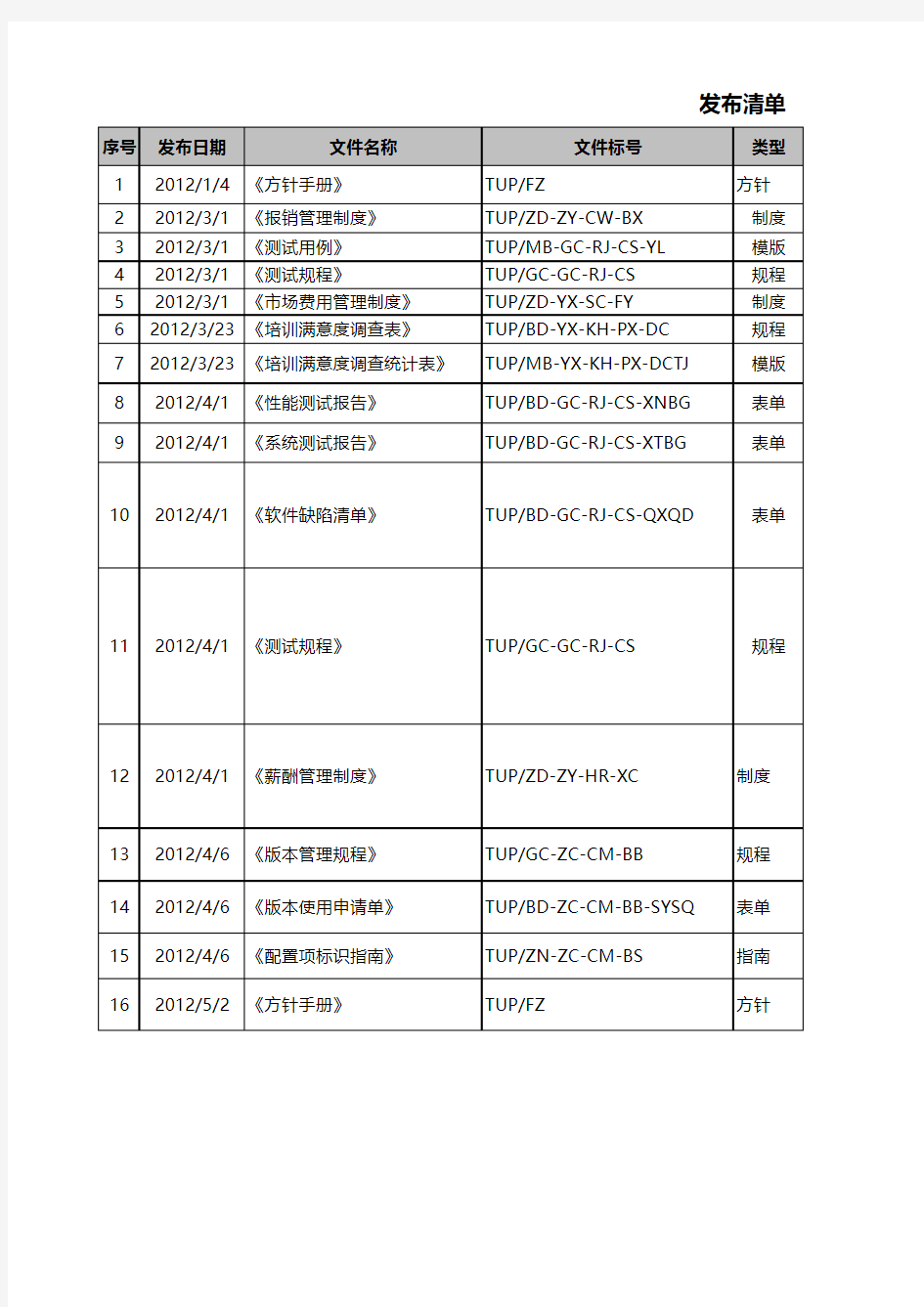 体系文件一览表