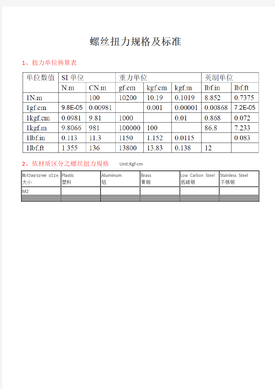 螺丝扭力规格及标准