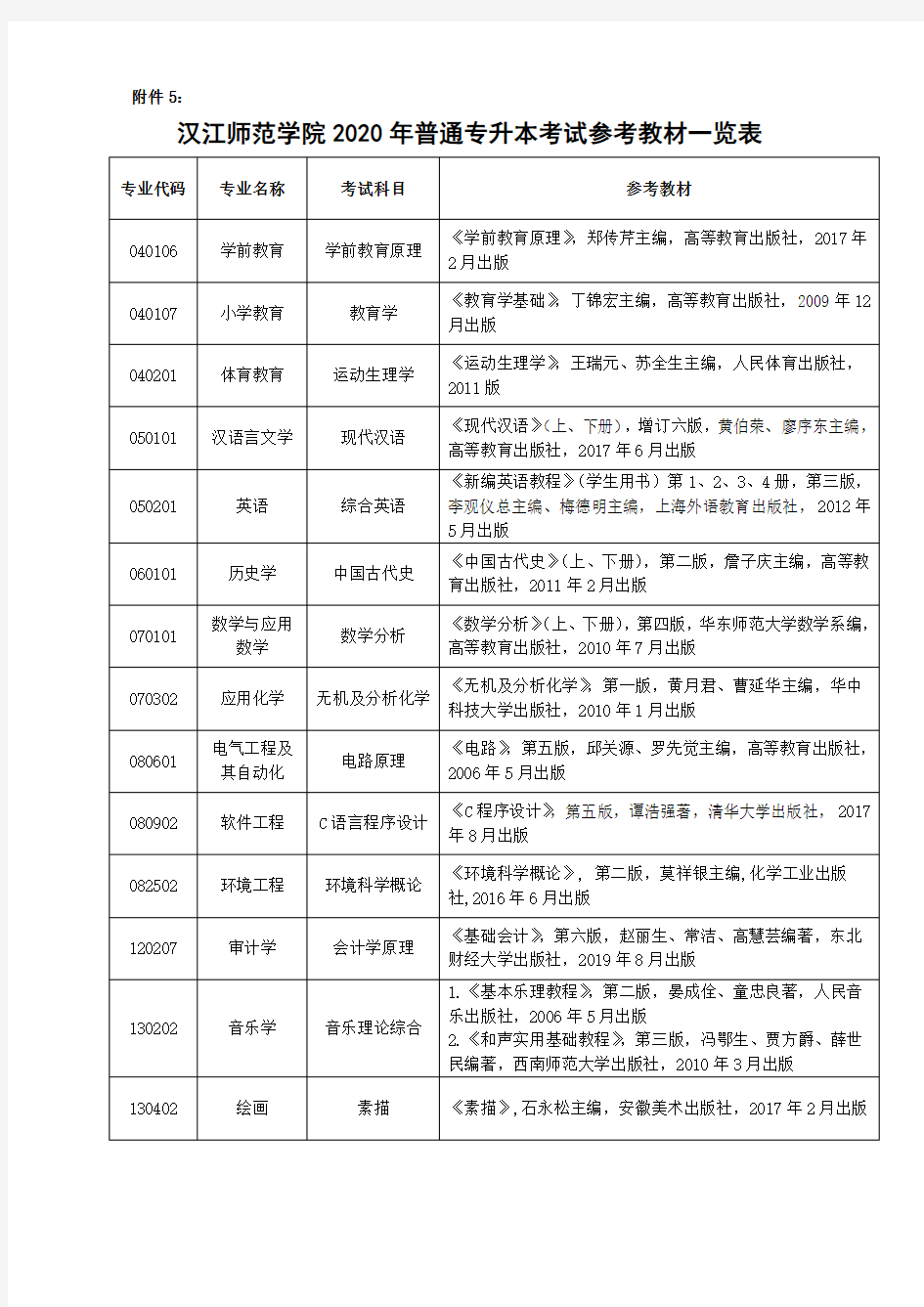汉江师范学院2020年普通专升本考试参考教材一览表