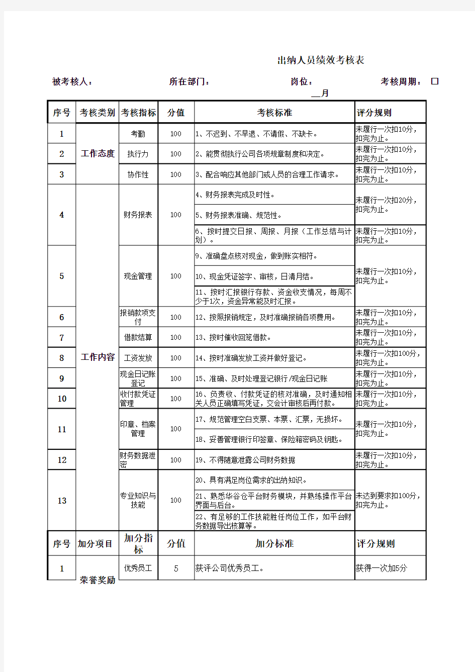 出纳人员绩效考核表