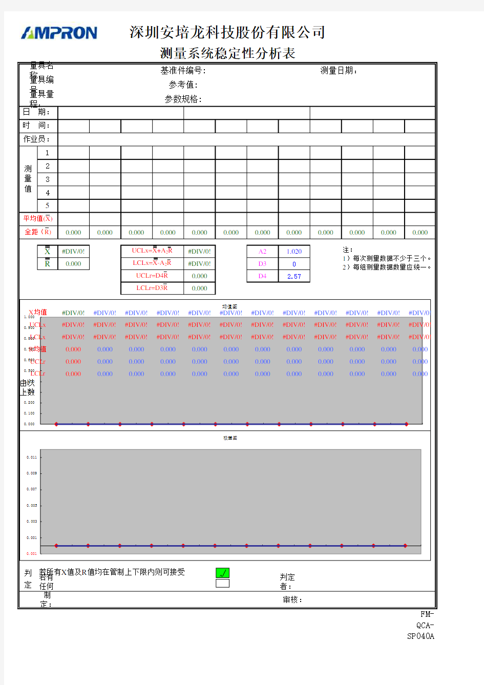 FM-QCA-SP040A 测量系统稳定性分析表