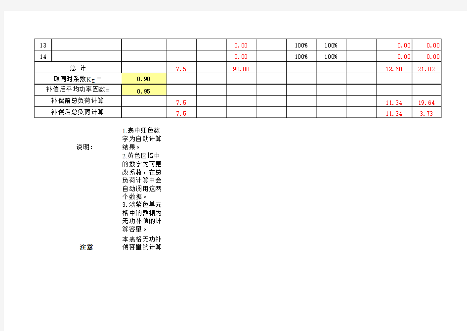 电气计算EXCEL表格：需要系数法负荷计算表