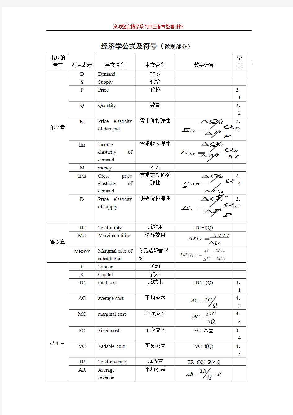 经济学公式符号汇总表解析