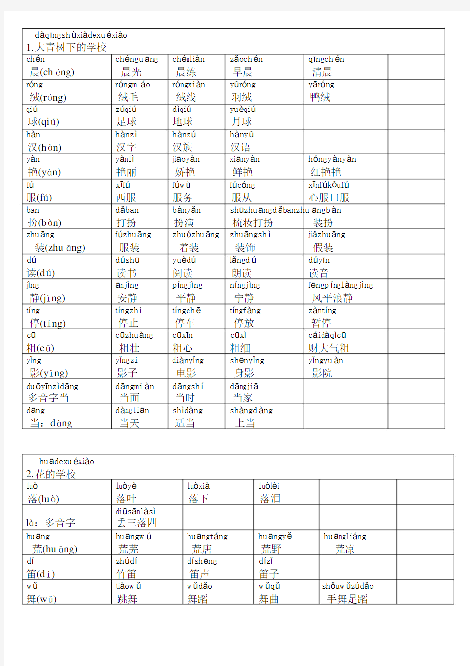 2018部编版三年级语文上册生字组词(带拼音)