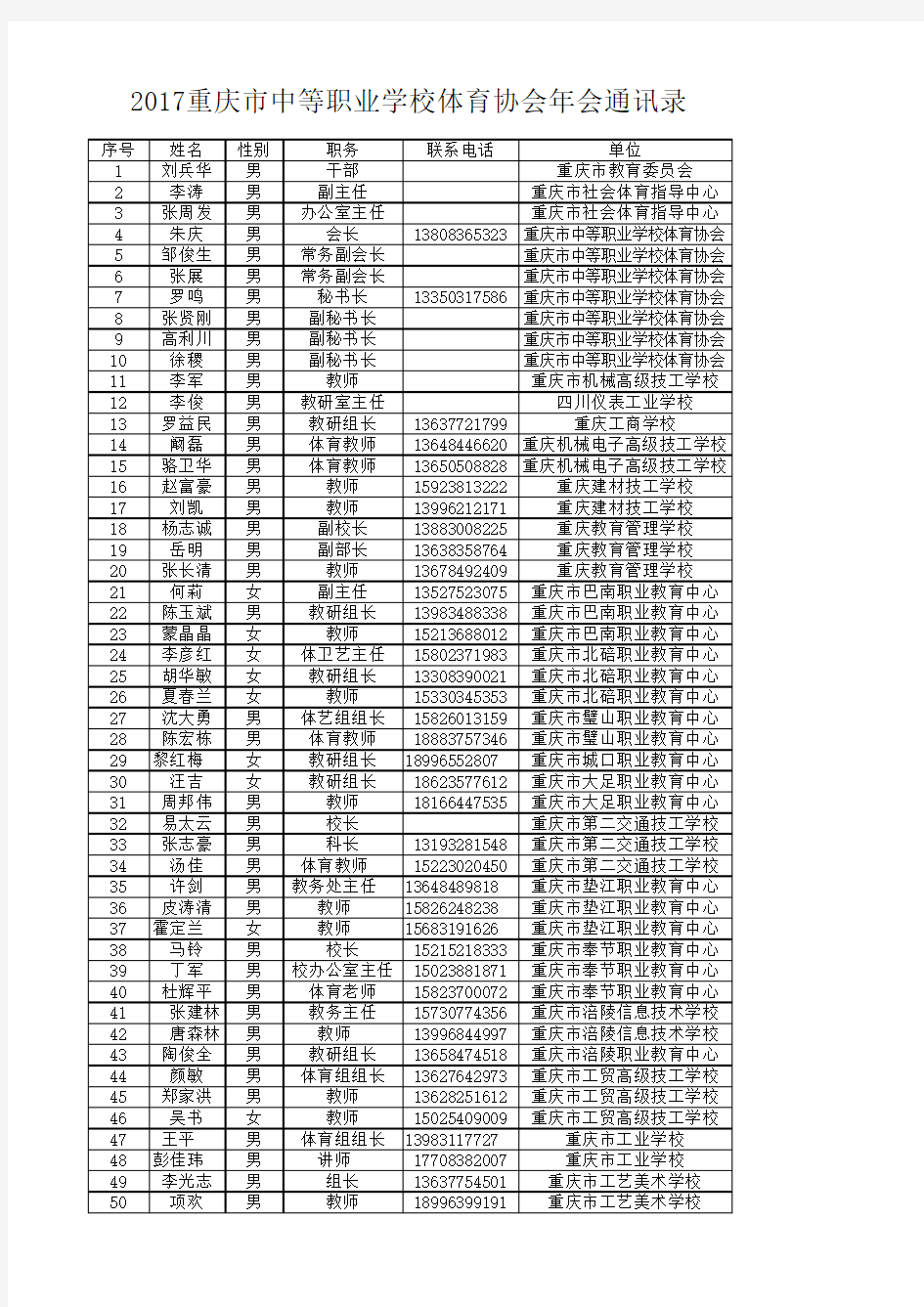 2017重庆市中等职业学校体育协会年会通讯录