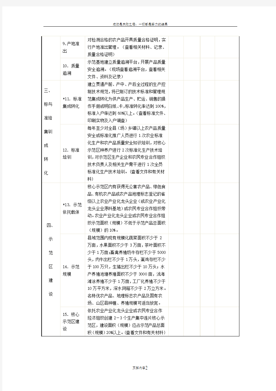 农业标准化工作考核制度