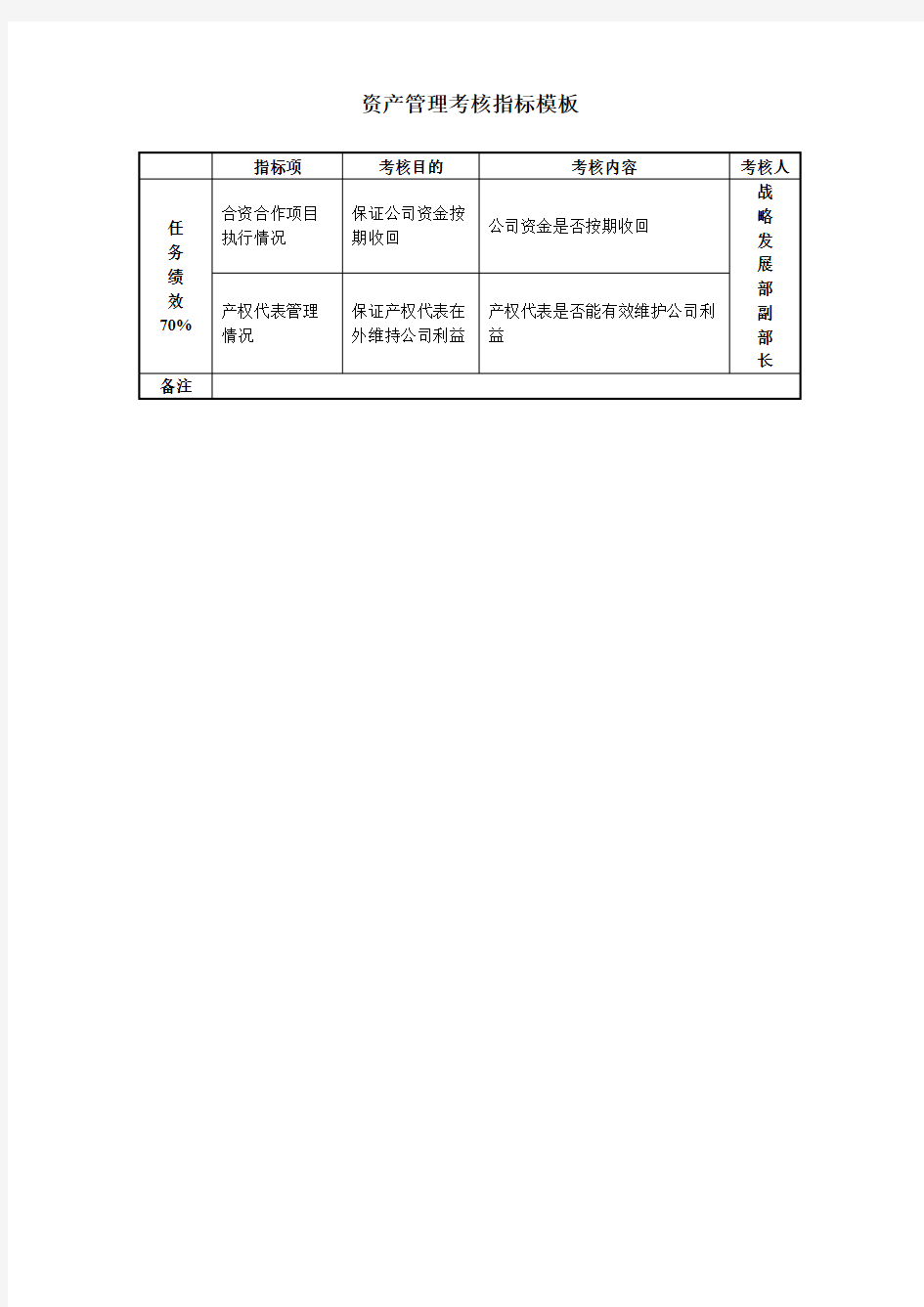 资产管理考核指标模板