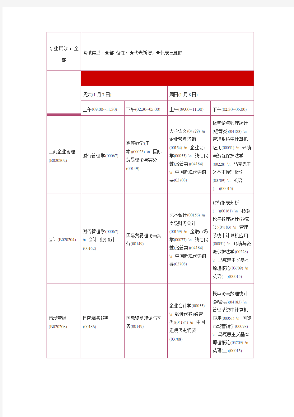 月自考时间及科目安排