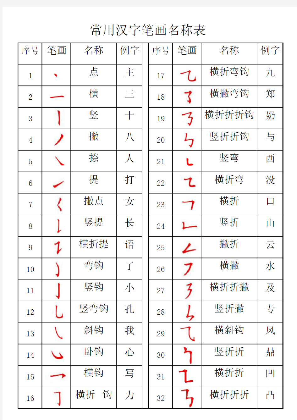 常用汉字笔画名称表