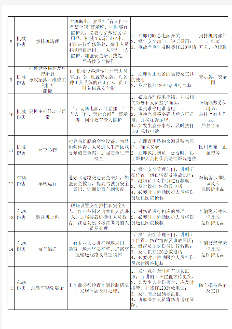 混凝土搅拌站风险辨识与预防措施