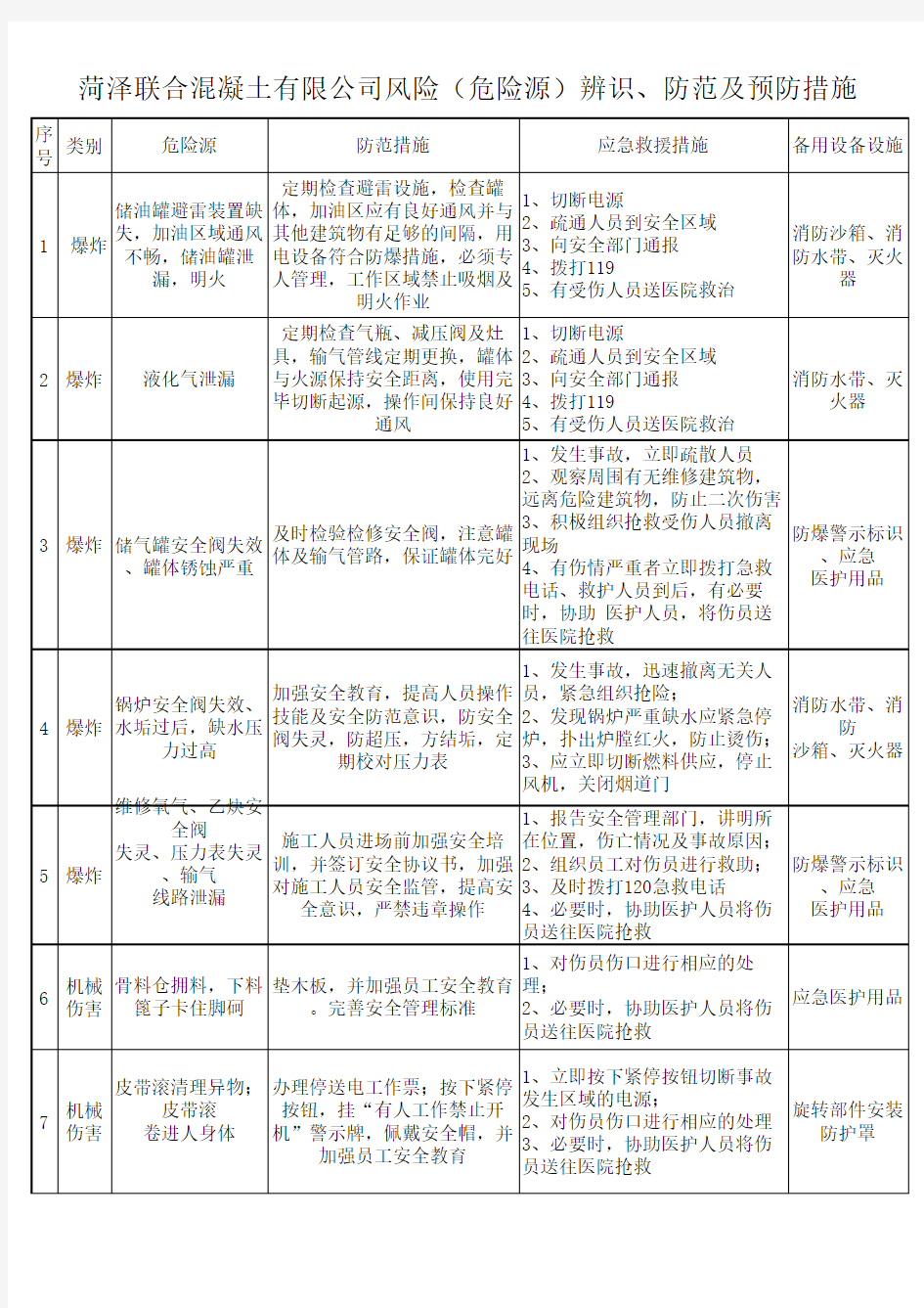 混凝土搅拌站风险辨识与预防措施