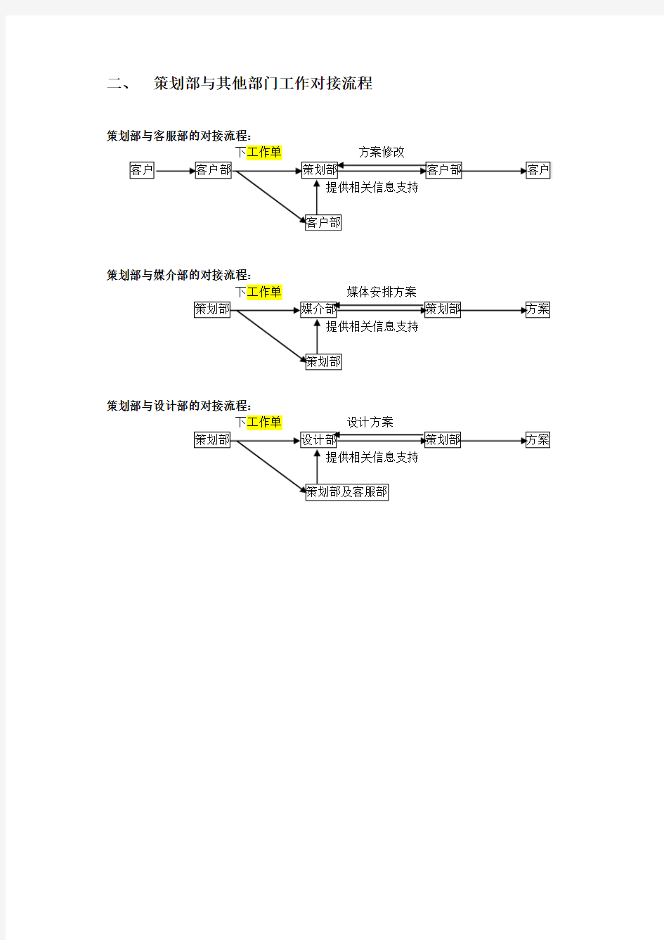 广告公司策划部工作流程岗位职责