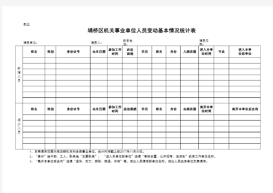 区机关事业单位人员变动基本情况统计表(表四)