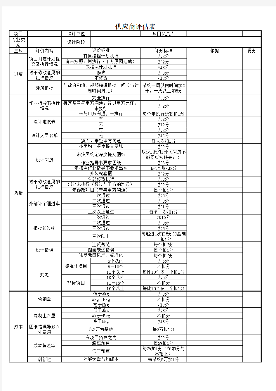 设计供方履约评估表