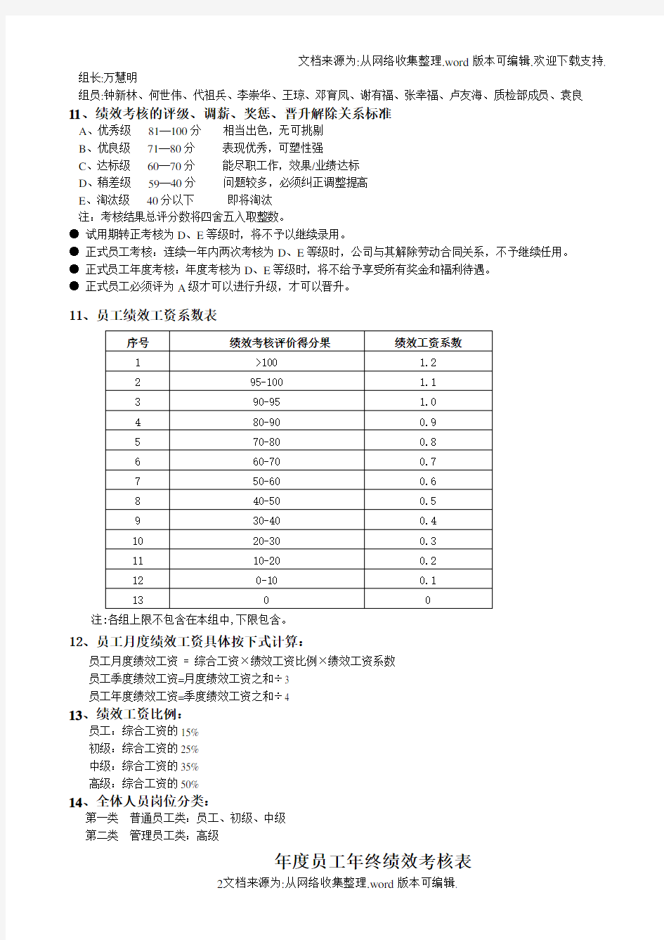 公司各部门绩效考核方案及表格