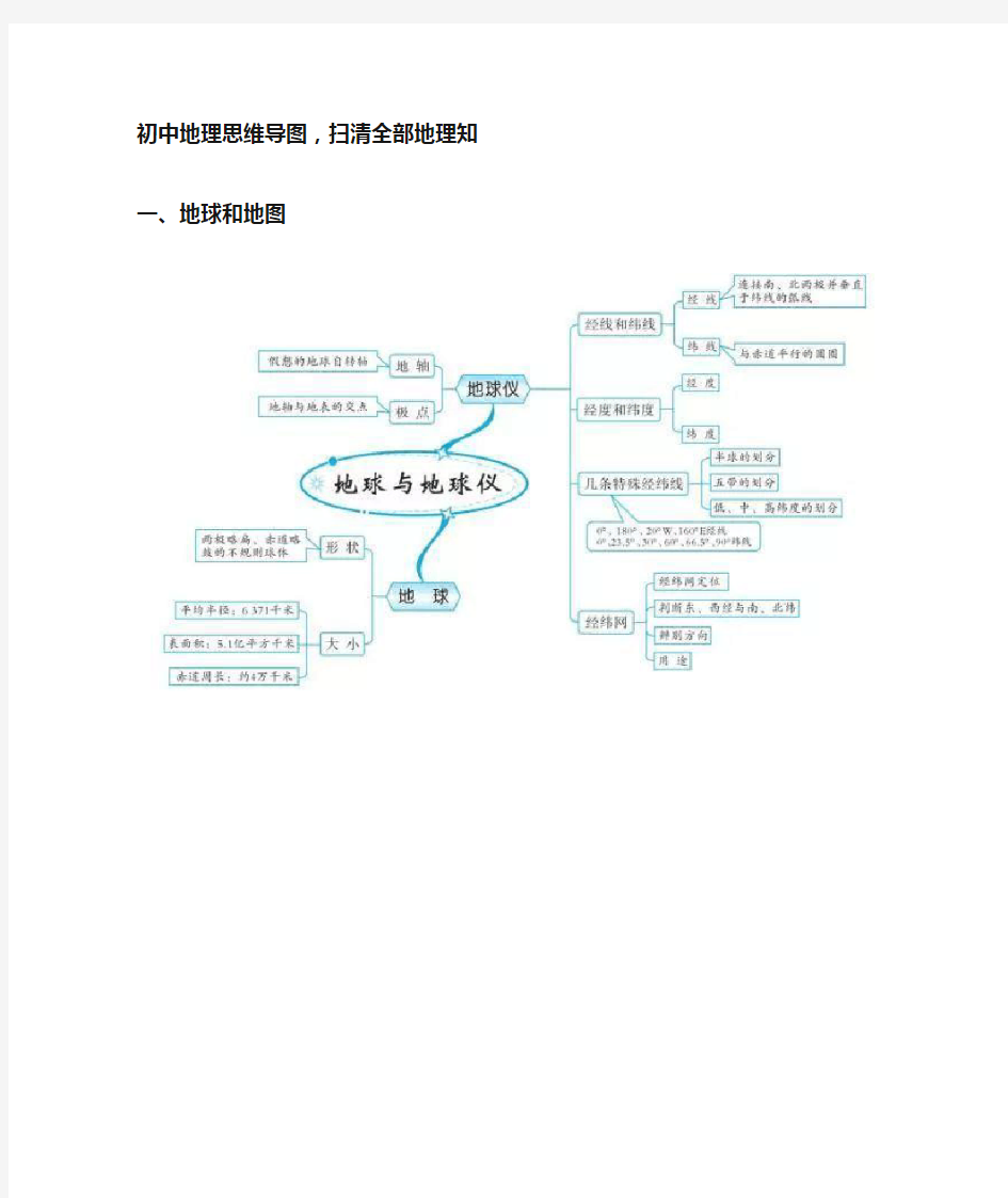 初中地理思维导图(1)