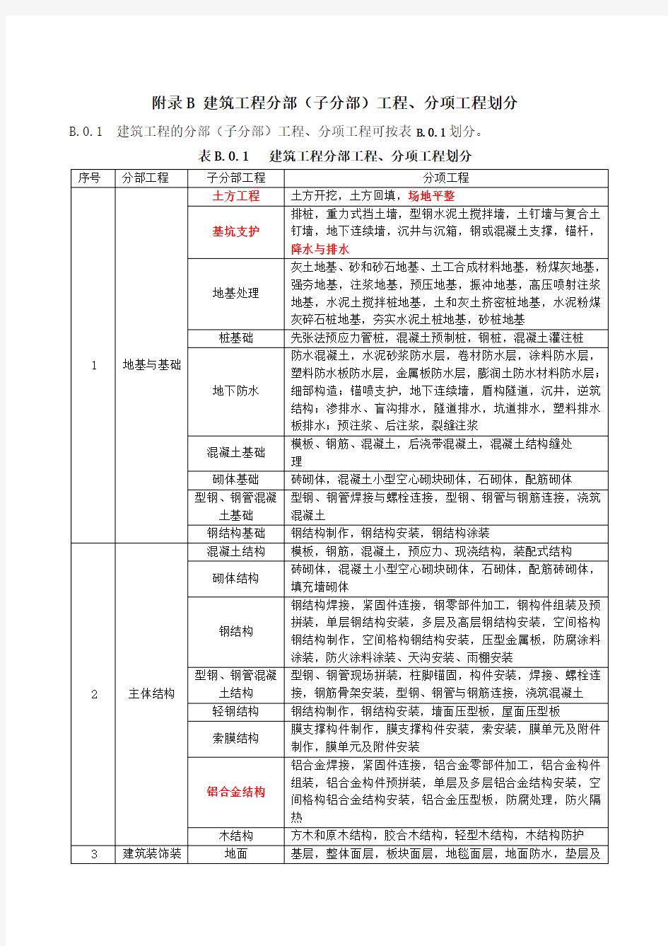 GB503002013建筑工程施工质量验收统一标准整理