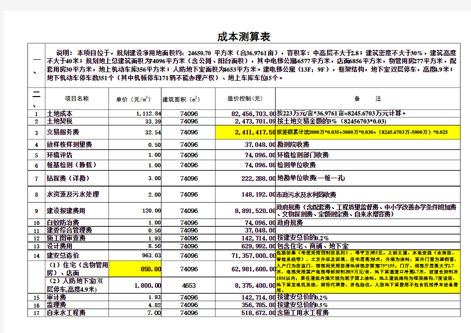 某房地产开发项目成本测算表(准确)