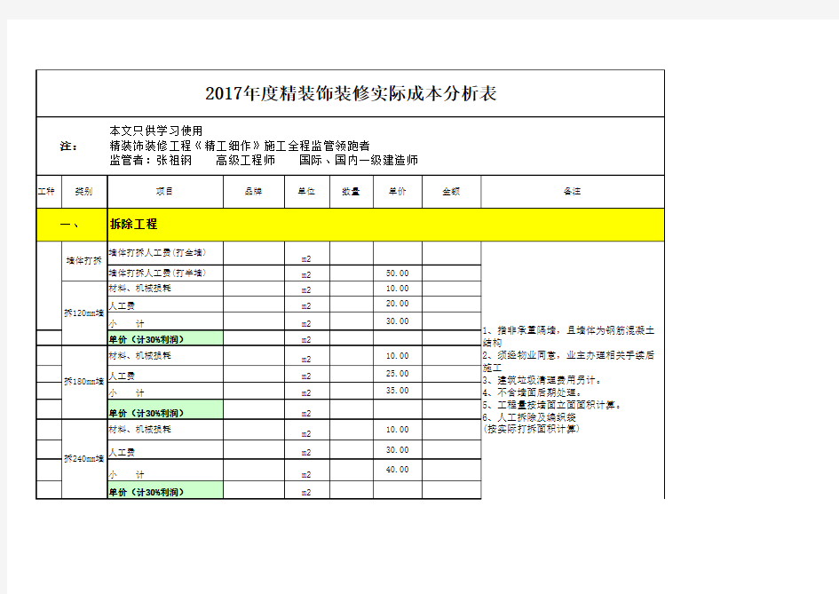 2017年度精装饰装修实际成本分析表