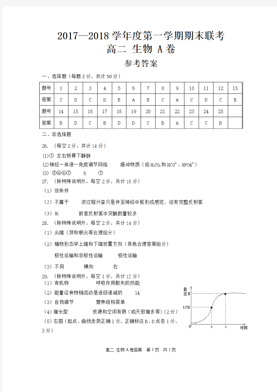 黔南州教育局联考-2017-2018学年第一学期-高二生物(A卷)参考答案