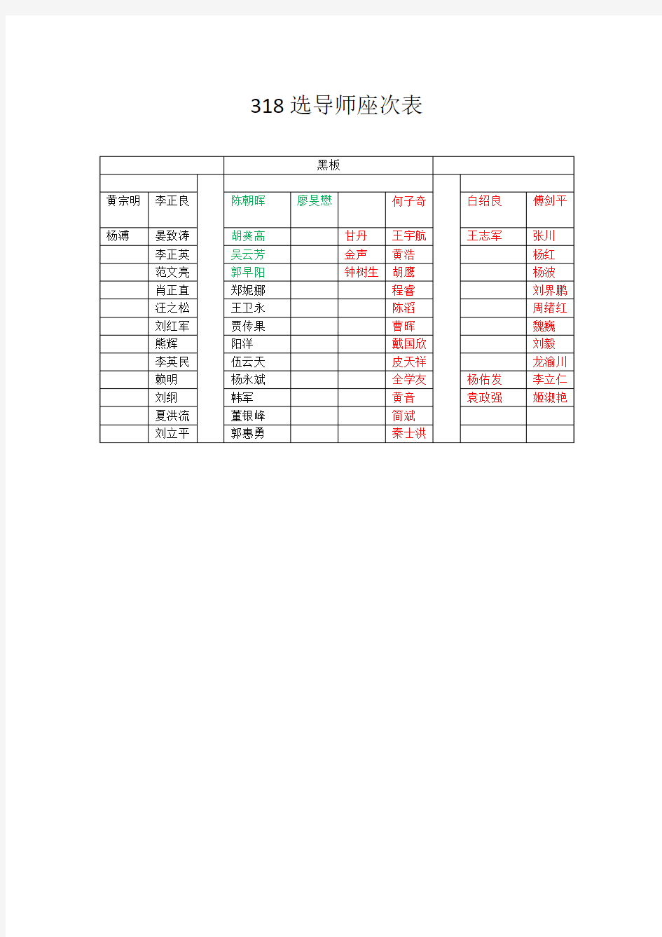 重庆大学土木导师