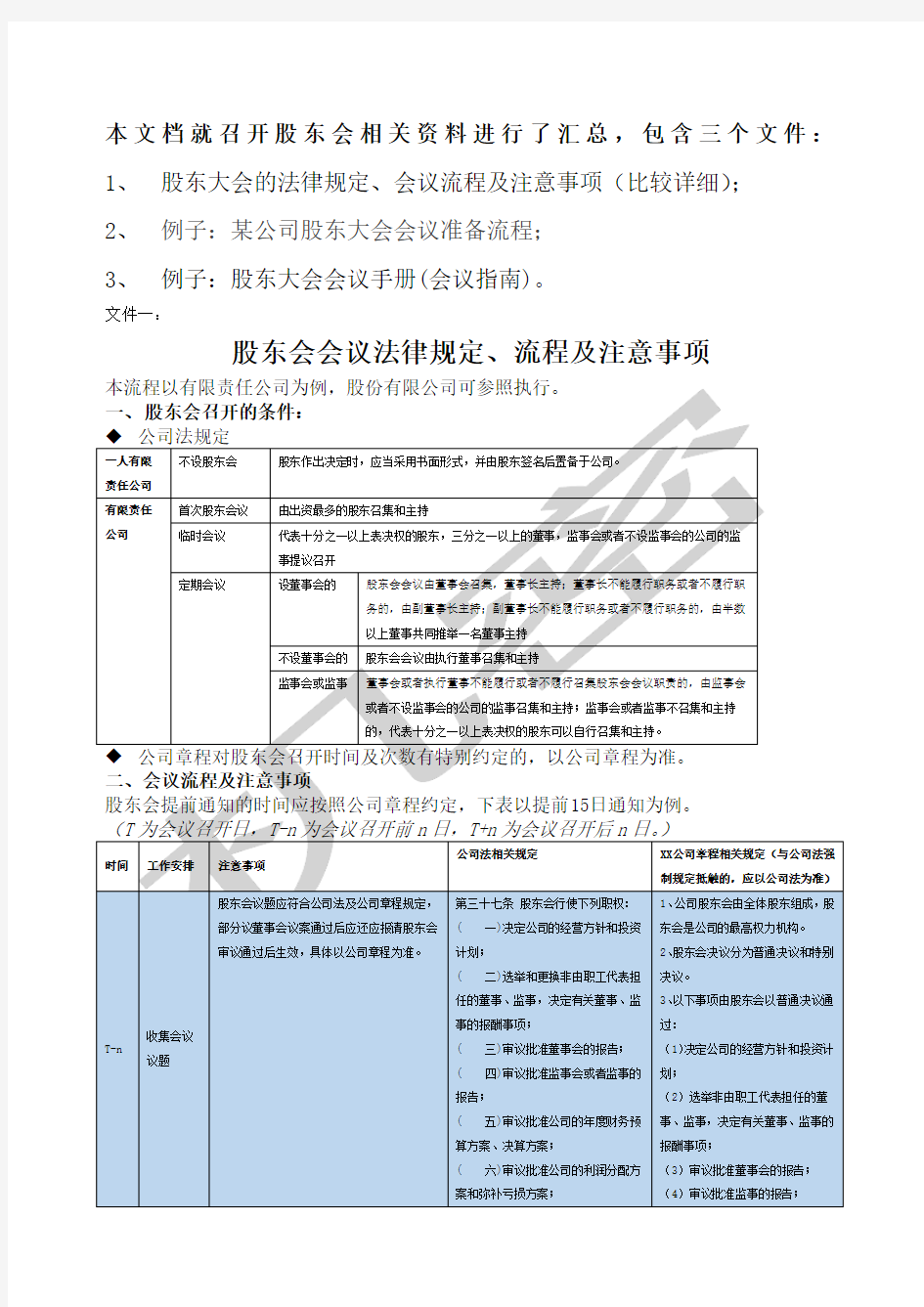 股东会会议流程文件大全