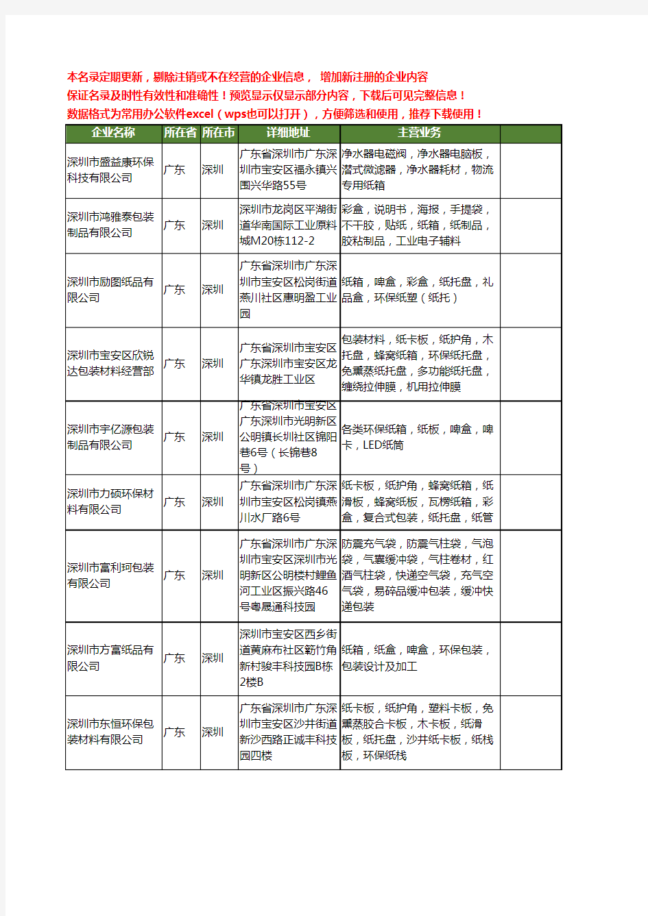 新版广东省深圳环保纸箱工商企业公司商家名录名单联系方式大全20家