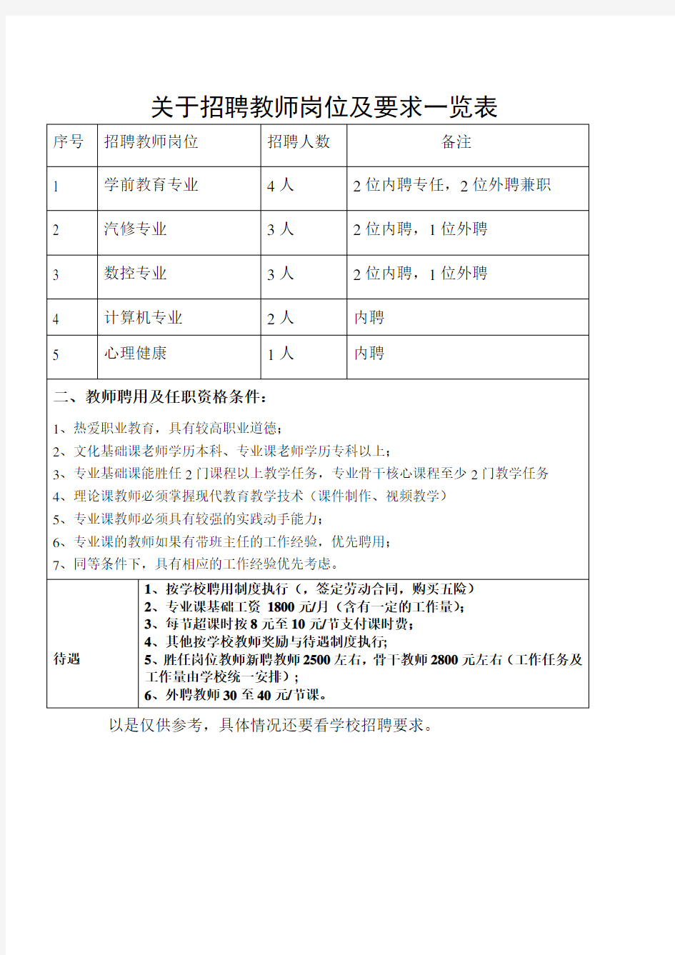 关于招聘教师岗位及要求一览表