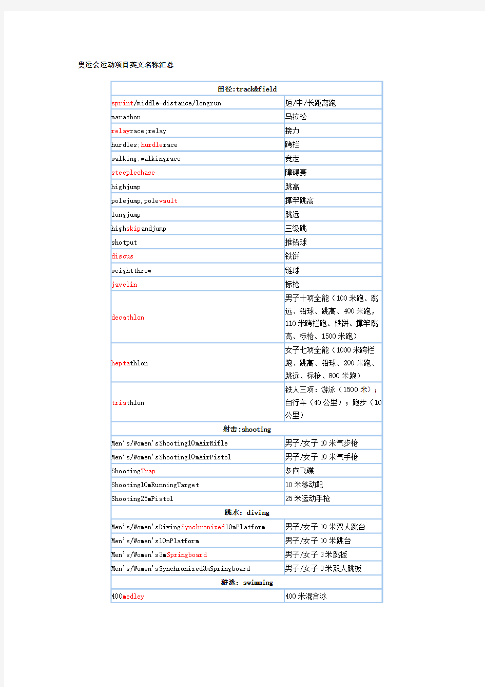 奥运会运动项目英文名称汇总