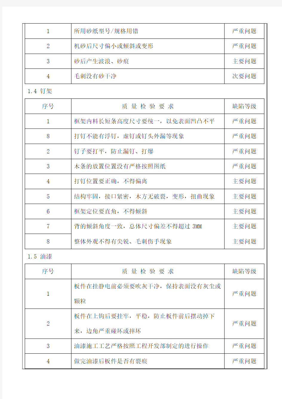 沙发质量检验标准