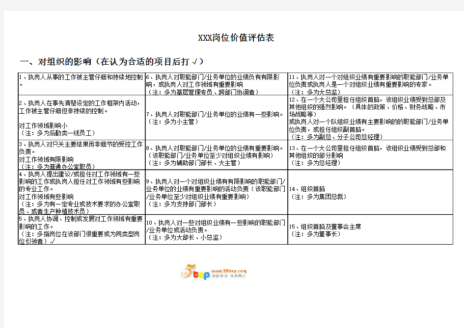 岗位价值评估表格式范例