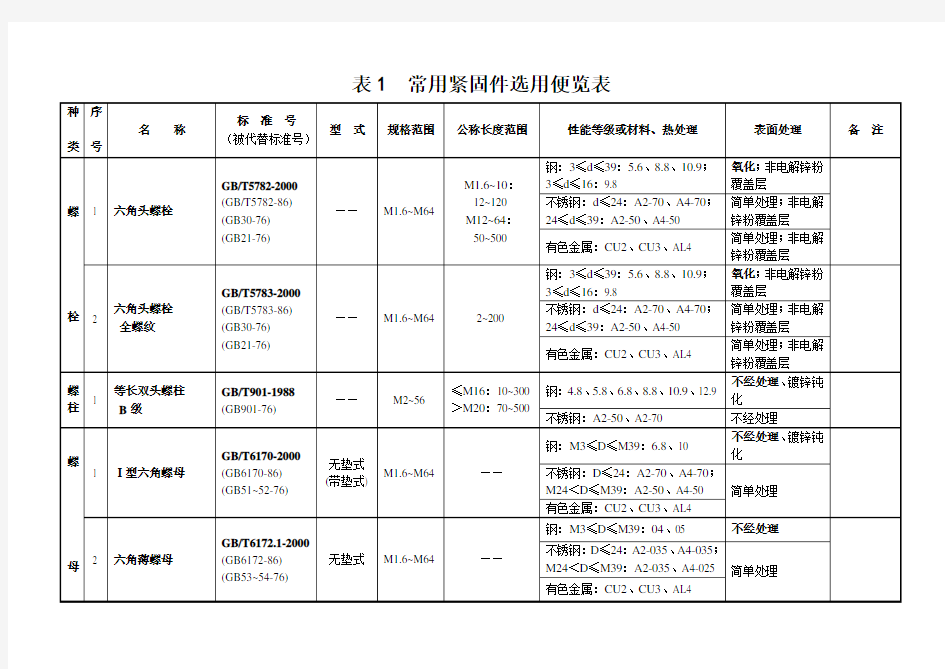 常用紧固件选用表