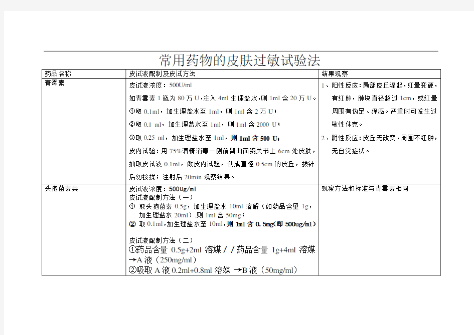 常用药物的皮肤过敏试验法