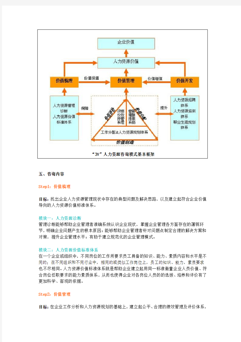 人力资源管理咨询流程介绍