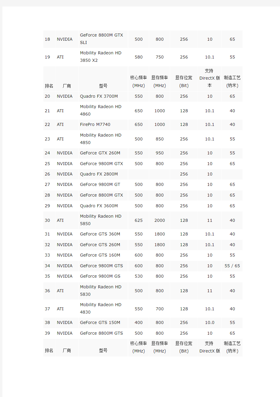 笔记本显卡排行榜