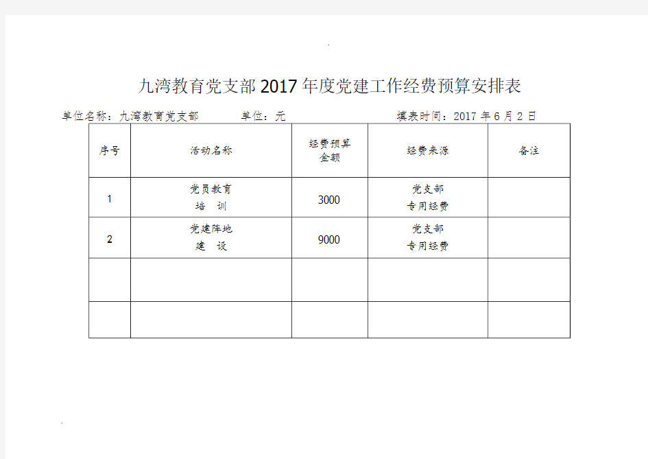 年度党建工作经费预算安排表精选范本