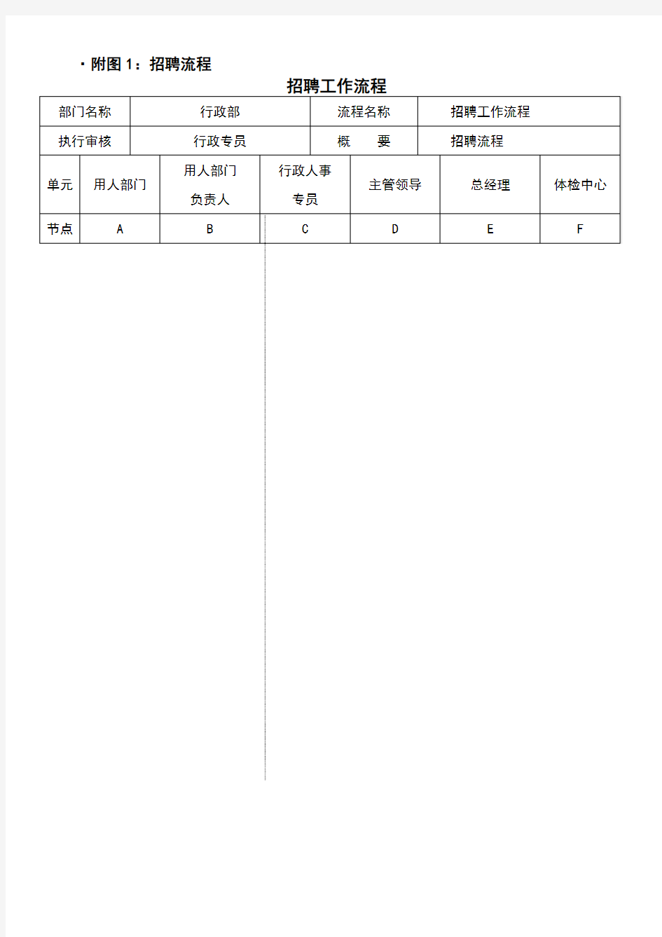 人力行政部人力资源管理工作流程