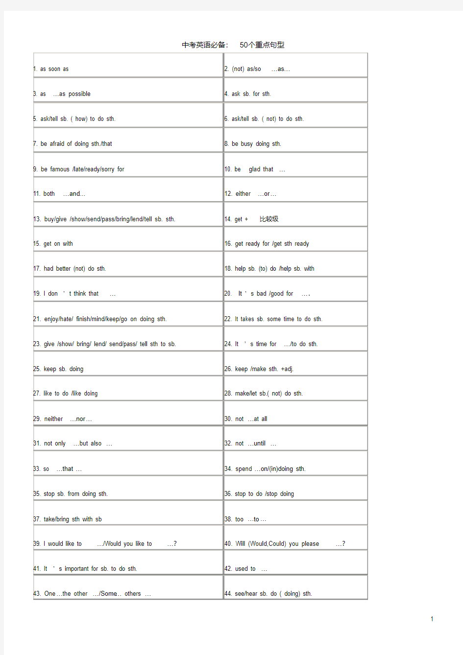 中考英语必备：50个重点句型及英汉双语例子