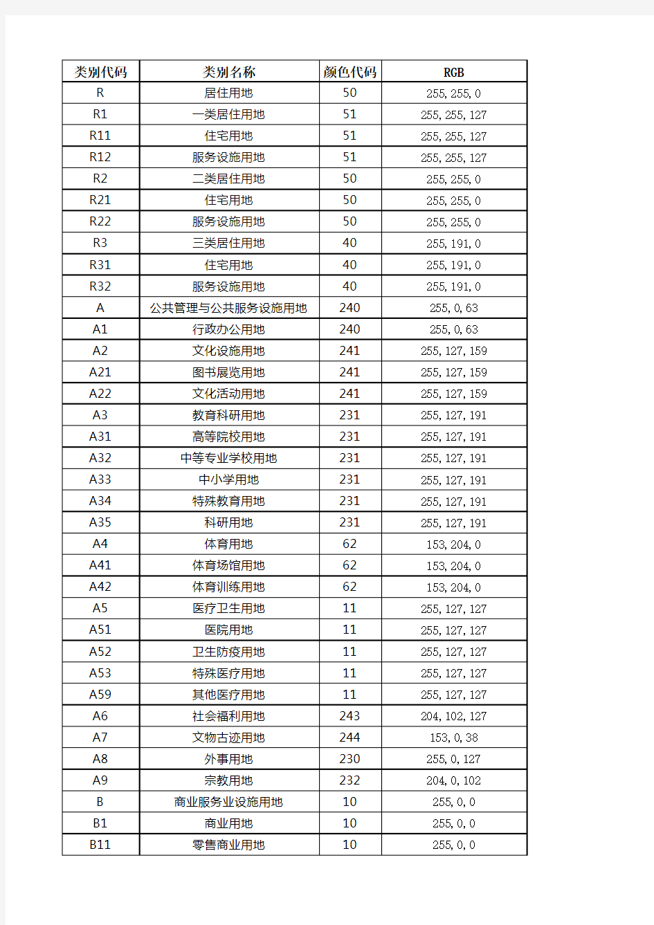 城市与城乡规划用地分类和色块标准 版 版