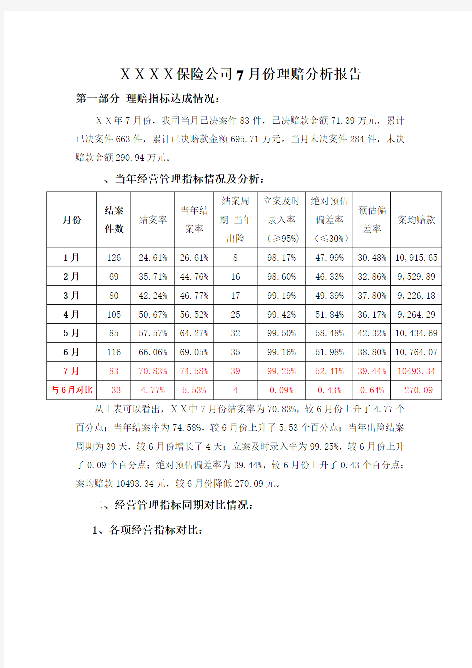 保险公司7月份理赔分析报告