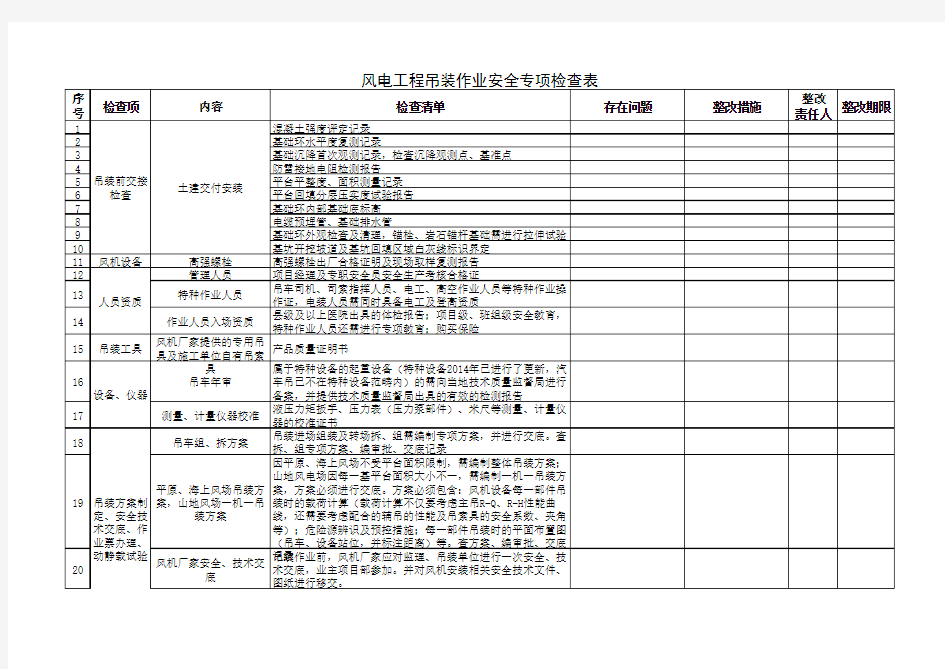 风电工程吊装作业安全专项检查表