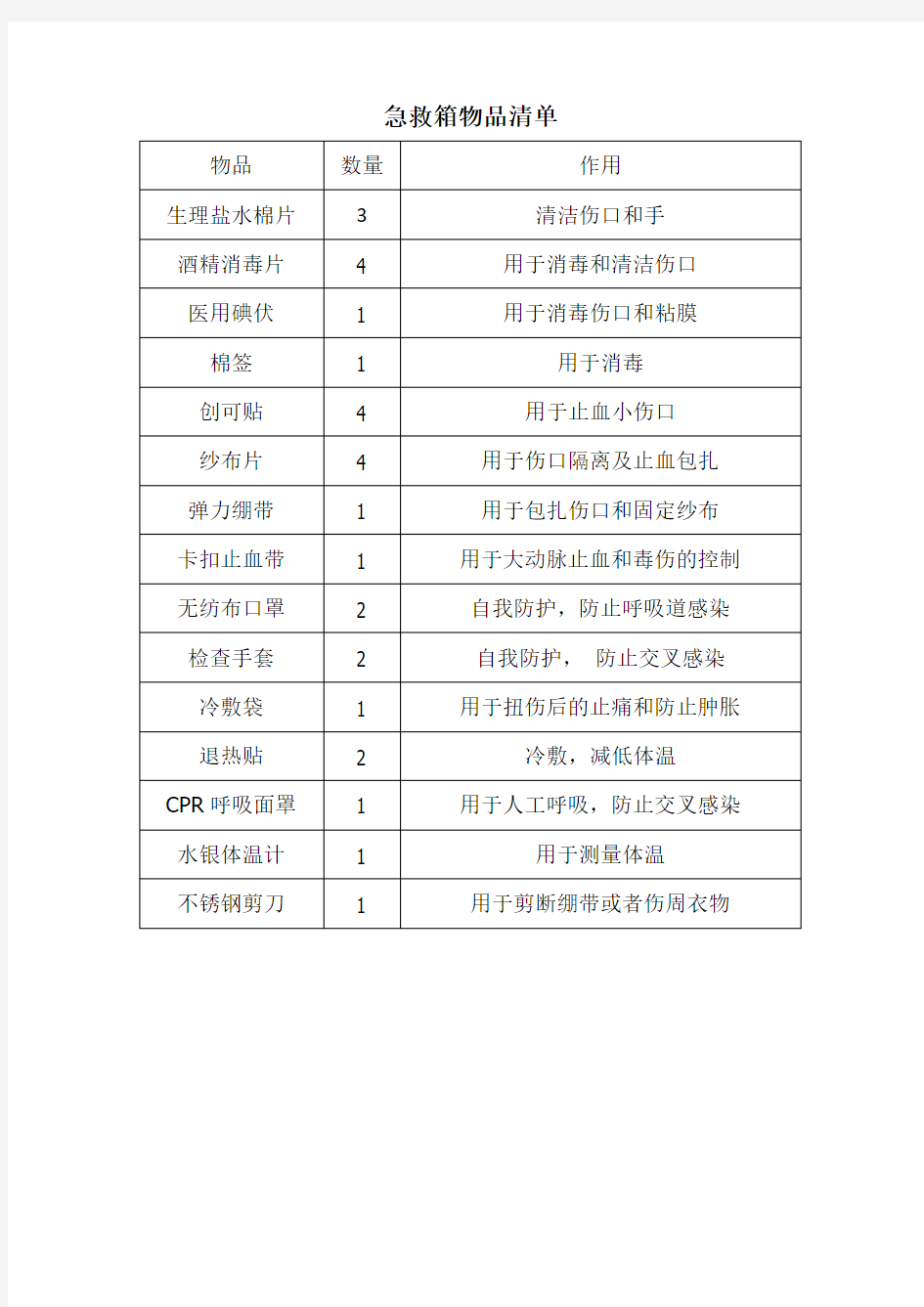 急救箱物品清单