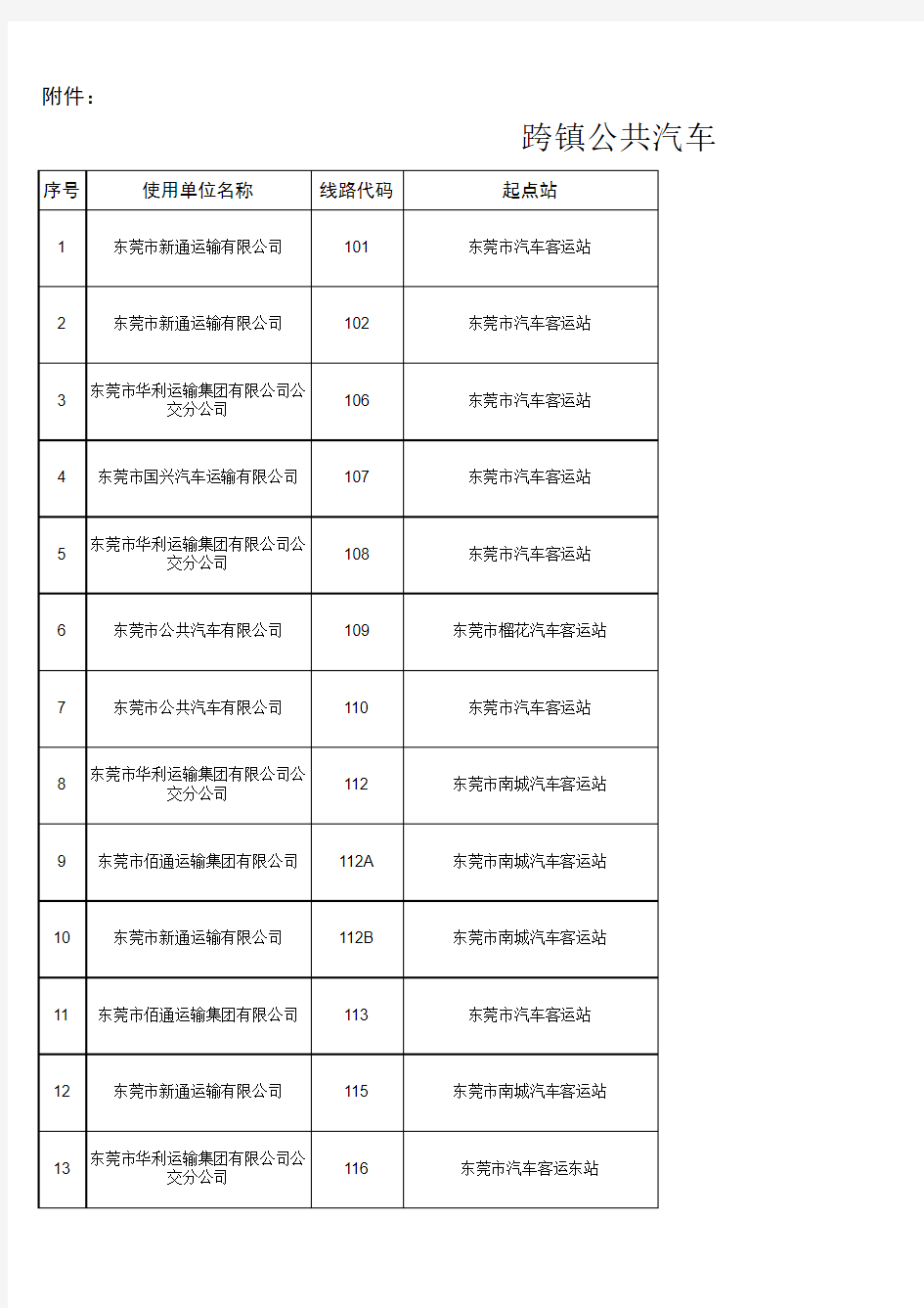 东莞跨镇公共汽车线路一览表