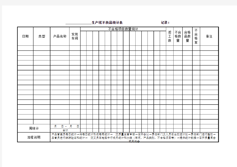 生产线不良品统计表