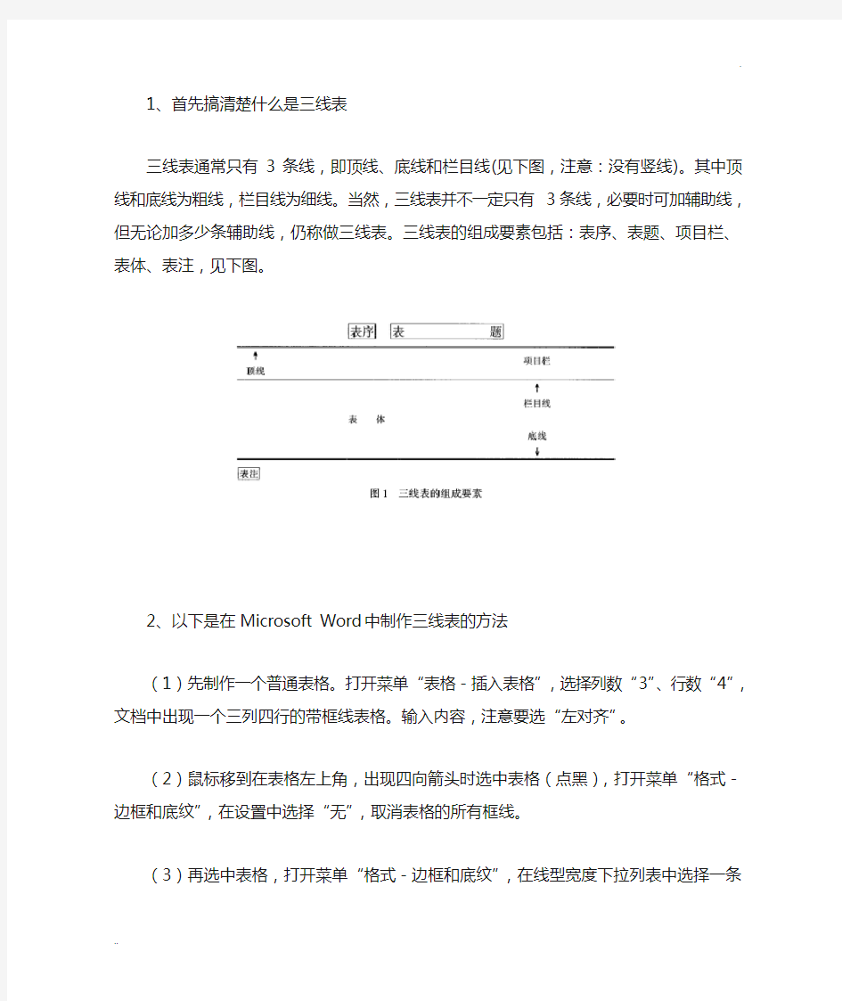 关于三线表(做硕士论文很有用)