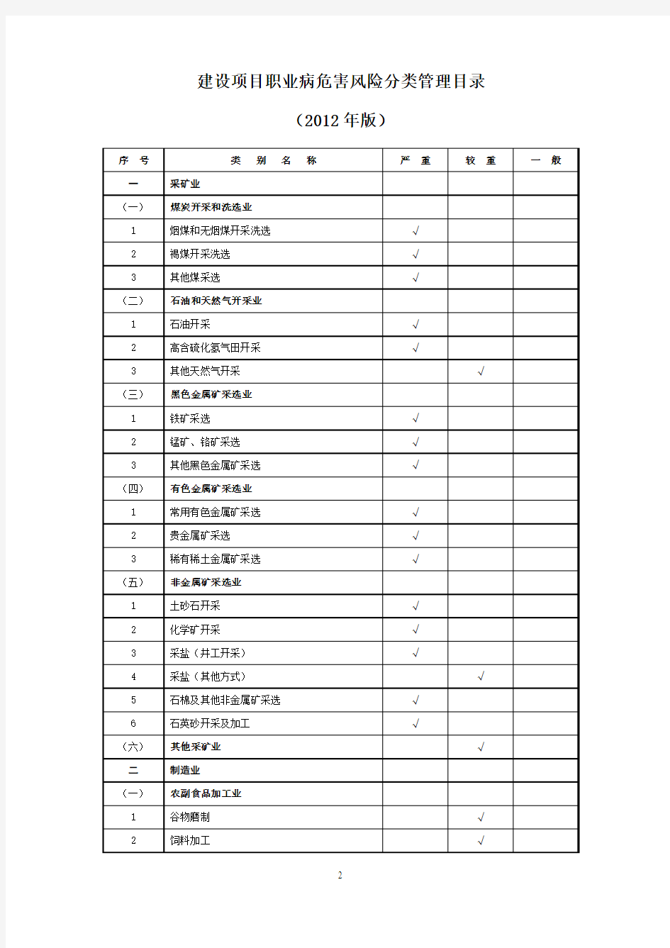 建设项目职业病危害风险分类管理目录(安监总安健[2012]73号)