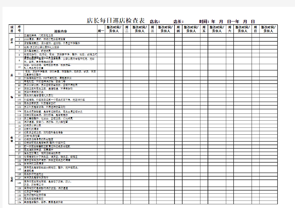 店长每日巡店检查表